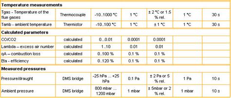 flue gas analyser calculator|flue gas analyser readings chart.